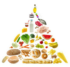 piramide dieta mediterranea